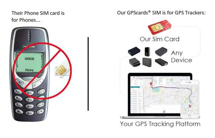 Gps cards for GPS103B 2G Tracker for Security with Certain Connectivity